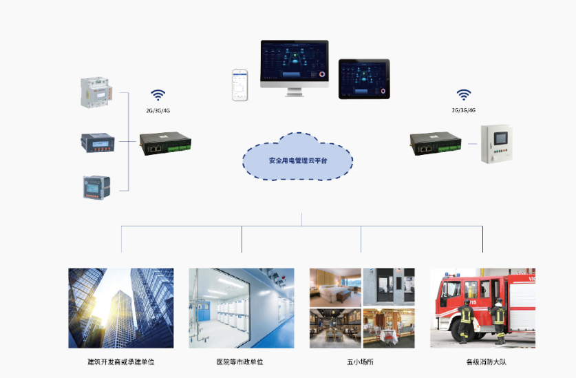 安全用電管理系統(tǒng).png