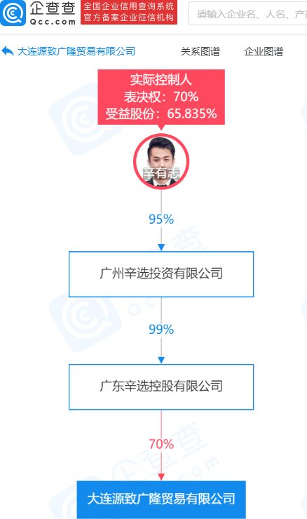 辛巴關(guān)聯(lián)公司投資廣隆貿(mào)易，拓展服裝零售與輔料銷(xiāo)售業(yè)務(wù)