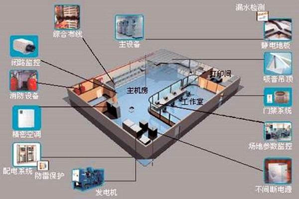 樓宇自控如何強勢登入建筑領域？