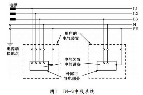 樓宇自控TN-S系統的講解！