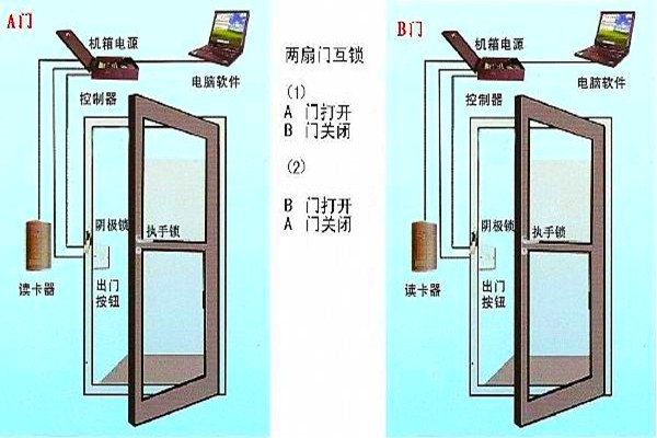 周海冰教你規劃好智能樓宇自控系統的門禁！