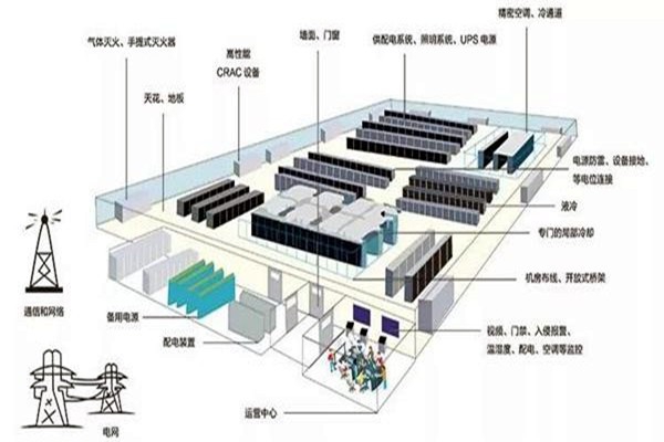 樓宇智能化系統如何做好線路規劃？