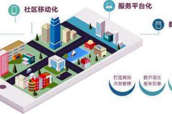 樓宇智能化系統的革新具備哪些優勢？