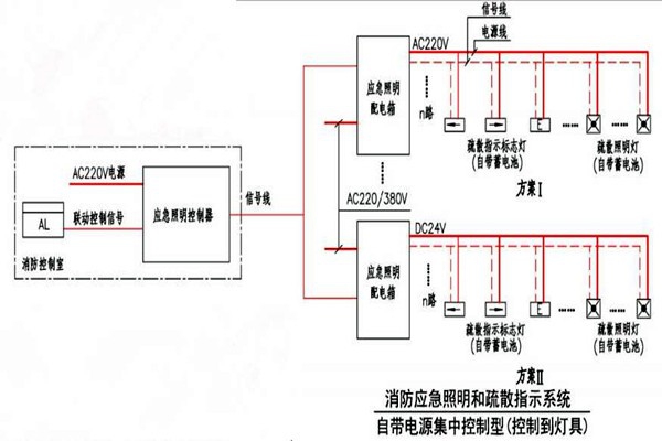 黃士翰簡要辨析樓宇自控系統！