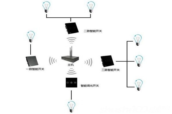 電氣照明技術(shù)在樓宇自控中的應(yīng)用！