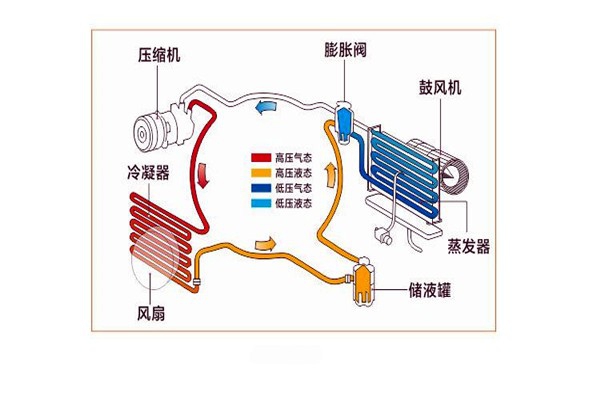樓宇智能化系統局部系統的改進優化！