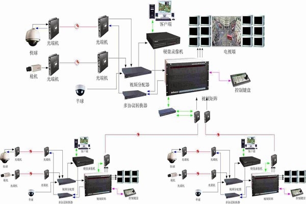 智能樓宇控制系統如何實現智能管理和安全維護？