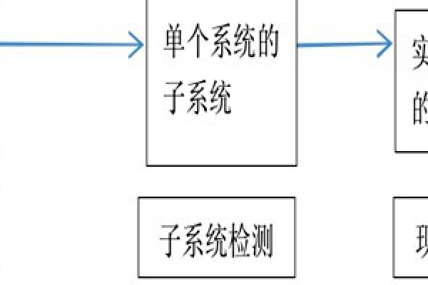樓宇自動(dòng)化系統(tǒng)正規(guī)的檢測(cè)方法！