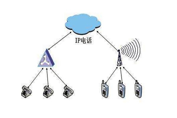 通過OPC，智能樓宇自控系統(tǒng)要實現(xiàn)怎樣的目標？