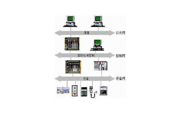 樓宇自動(dòng)化系統(tǒng)的出現(xiàn)實(shí)現(xiàn)了對(duì)樓宇的有效控制！