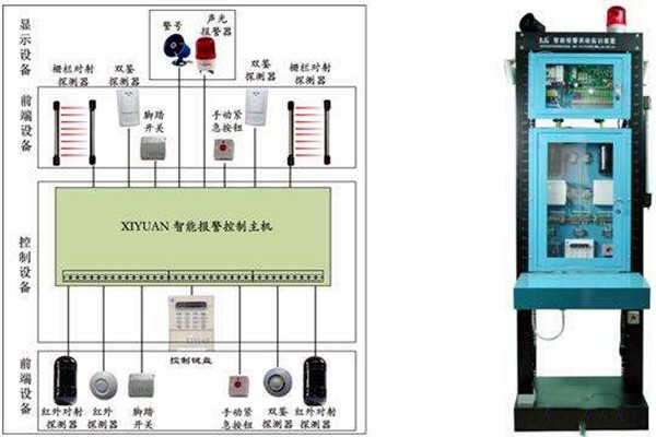 智能樓宇自控系統如何統籌安防監控功能？