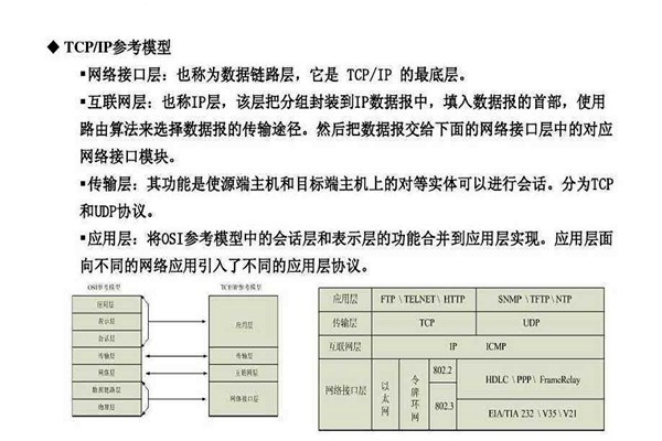 不要忘記TCP/IP協(xié)議才是樓宇自控系統(tǒng)的核心基礎(chǔ)！
