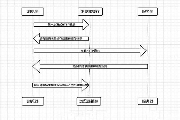 什么是樓宇自控系統(tǒng)的瀏覽器/服務(wù)器模式？
