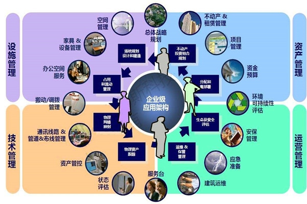 樓宇自控系統的設計必須考慮這些問題！