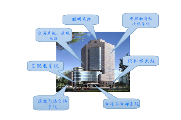 WIFI傳輸拍了拍樓宇控制系統！