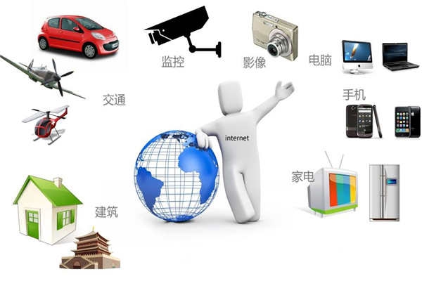 智能樓宇最新通信網(wǎng)絡(luò)技術(shù)的集成！