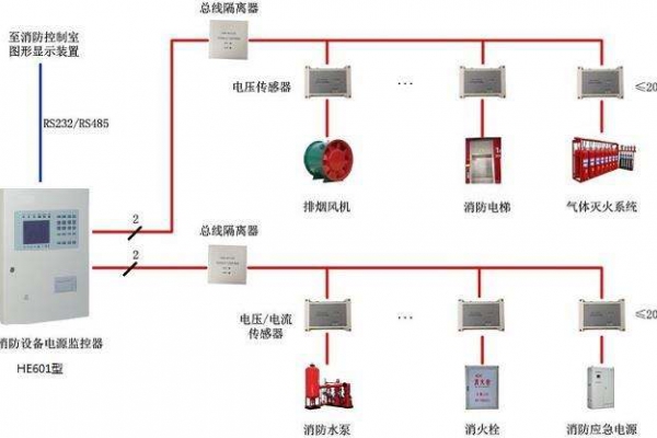 電氣火災監控系統解決方案！