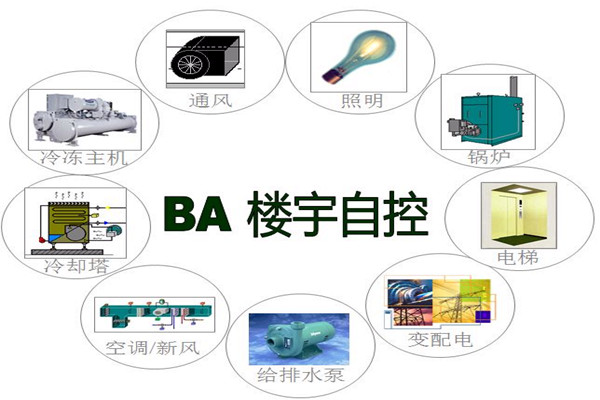 樓宇智能化系統為能源管理提供了哪些便利？