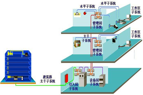 如何做好樓宇自動化系統的安全防護工作？