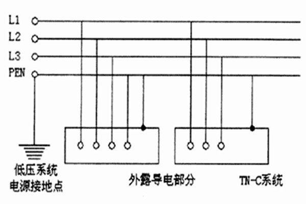 TN-C-S系統用于智能樓宇自控系統合適嗎？