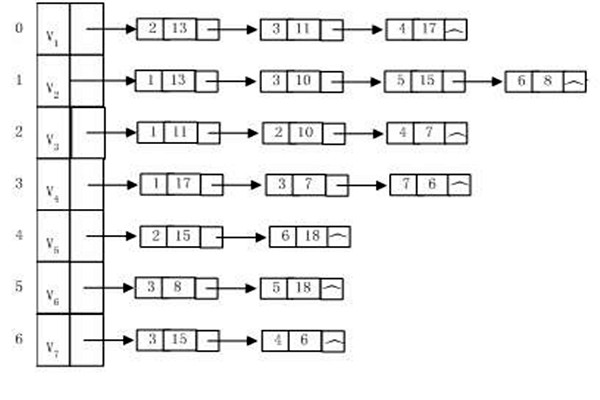 樓宇自動化系統(tǒng)建設算法圖同構(gòu)一說！