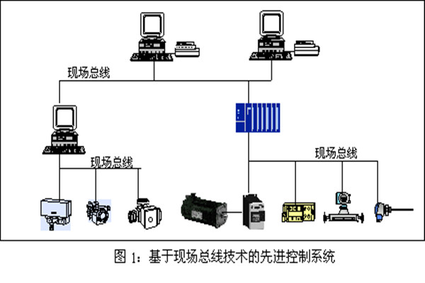 樓宇智能化系統現場控制總線的實踐！