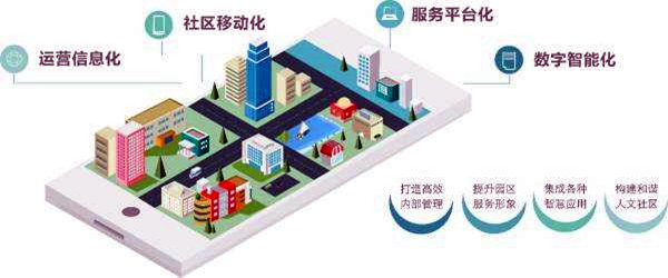 樓宇智能化系統的革新具備哪些優勢？