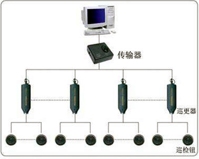 電子巡更系統的構成和使用流程！
