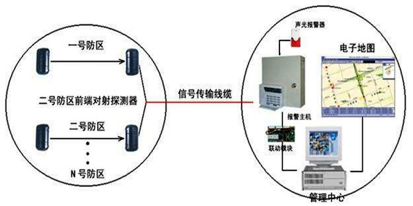 安全第一，智能樓宇控制系統安防報警功能概述！