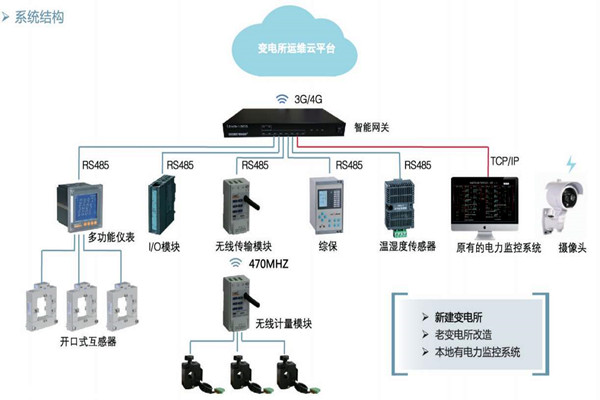 樓宇自控如何通過變配電監控系統實現節能？