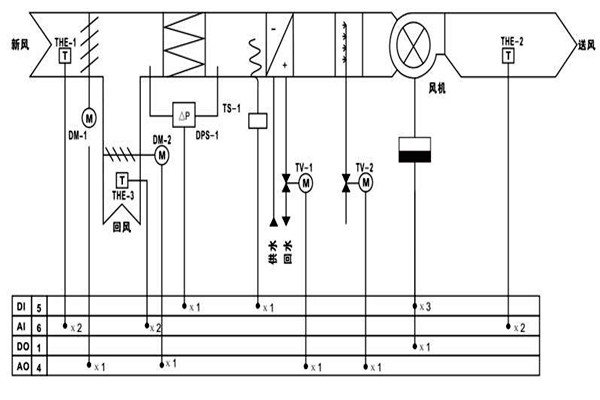 樓宇自控調(diào)節(jié)室內(nèi)溫度達(dá)到節(jié)能效果！