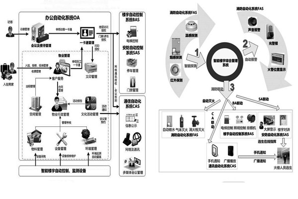 樓宇自控系統(tǒng)施工前需要落實哪兩大預備程序？