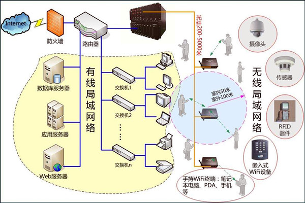 智能樓宇控制系統數字化的網絡共享傳輸！