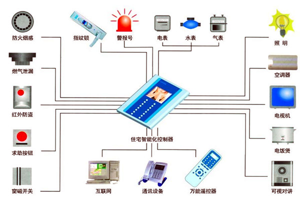 樓宇自動(dòng)化人員專(zhuān)業(yè)化的技能提升有技巧！