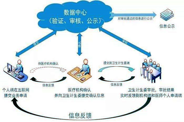 醫(yī)療機(jī)構(gòu)功能特殊，樓宇自控系統(tǒng)如何部署？
