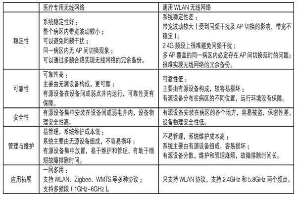 醫(yī)療機(jī)構(gòu)功能特殊，樓宇自控系統(tǒng)如何部署？