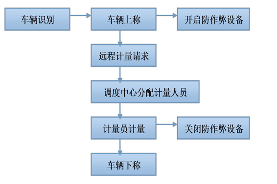 遠程計量系統解決方案！(圖1)