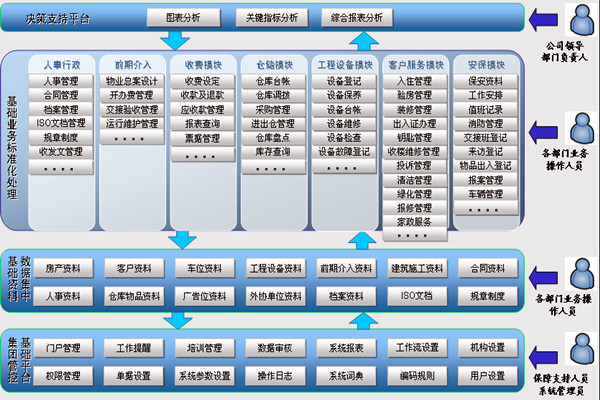 樓宇智能化系統(tǒng)讓物業(yè)管理更舒心！(圖1)
