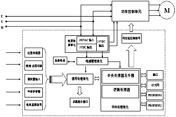 樓宇自控系統對電源有什么要求？(圖1)