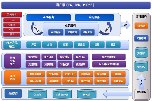 樓宇智能化系統(tǒng)兩大開(kāi)發(fā)框架！(圖1)
