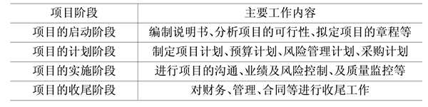 樓宇自動(dòng)化基礎(chǔ)層次的領(lǐng)悟！(圖1)