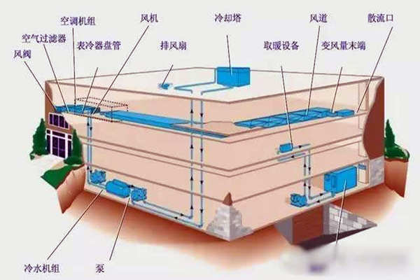 驗(yàn)收環(huán)節(jié)如何操作樓宇自控系統(tǒng)？(圖1)