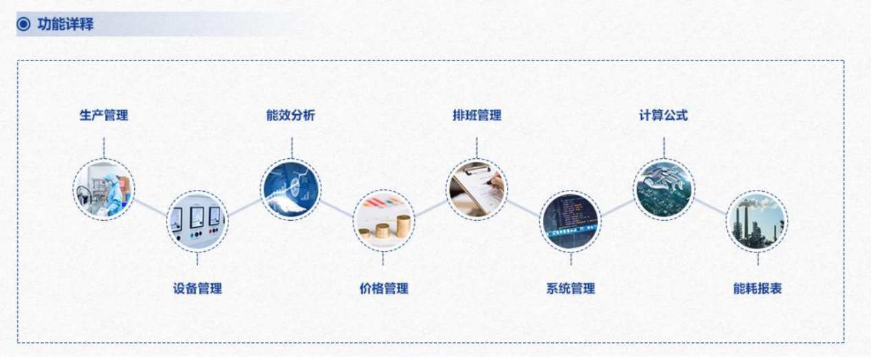 重點用能單位能耗在線監測系統解決方案！(圖3)