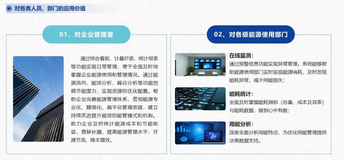 重點用能單位能耗在線監測系統解決方案！(圖4)