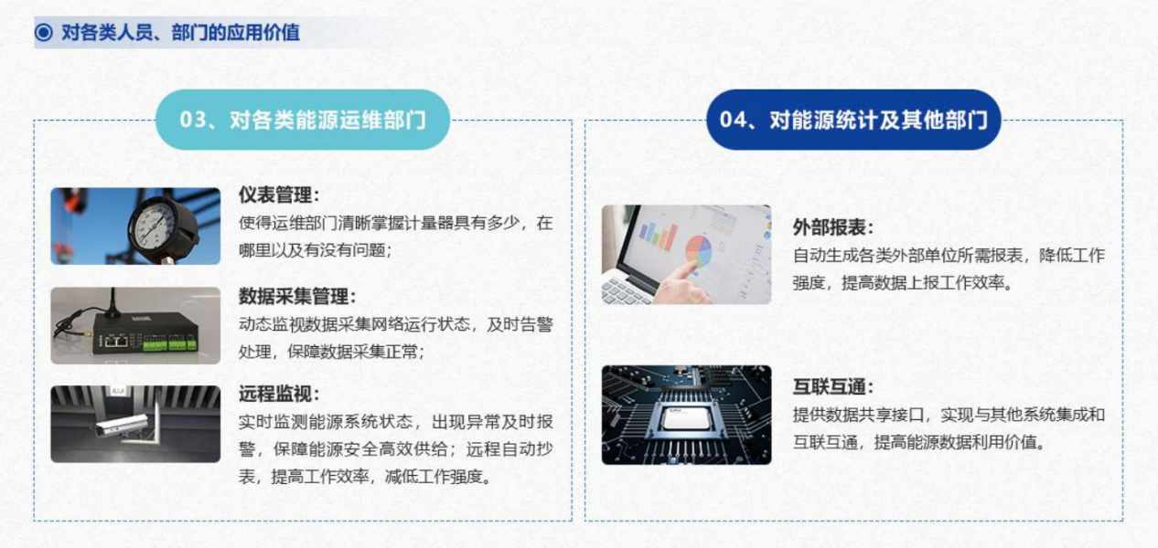 重點用能單位能耗在線監測系統解決方案！(圖5)