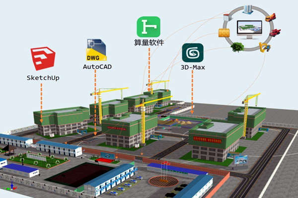樓宇智能化技術與BIM技術的關聯！(圖1)